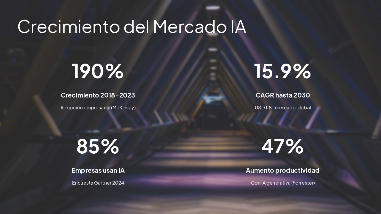 Slide 9 - Crecimiento del Mercado IA