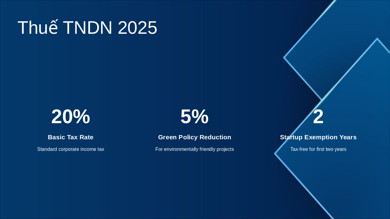 Slide 4 - Thuế TNDN 2025