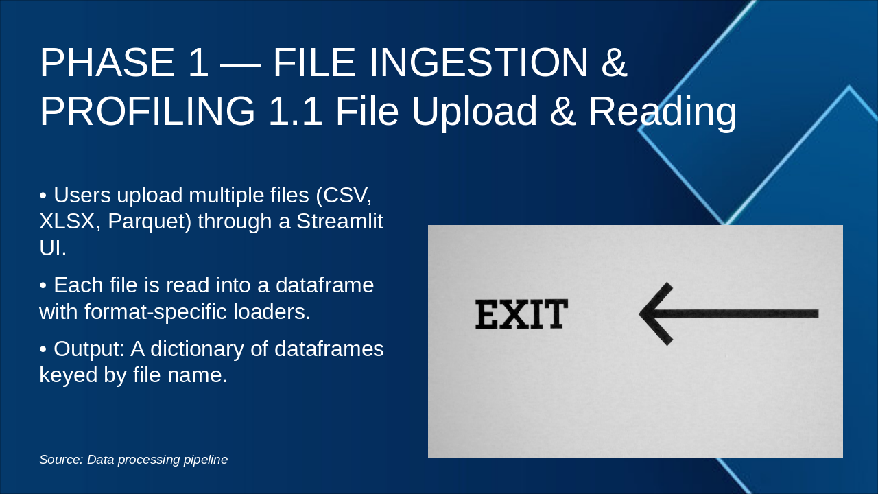 Slide 2 - PHASE 1 — FILE INGESTION & PROFILING 1.1 File Upload & Reading