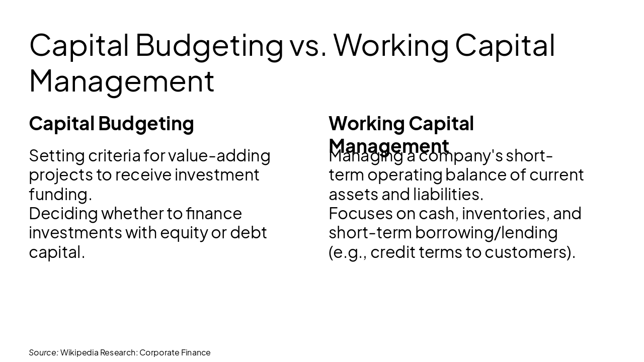 Slide 6 - Capital Budgeting vs. Working Capital Management