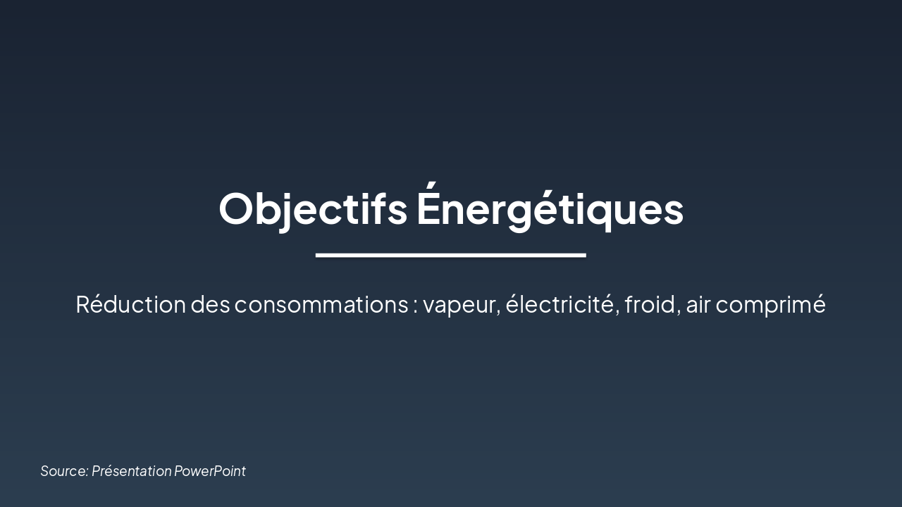 Objectifs Énergétiques -10% Énergie