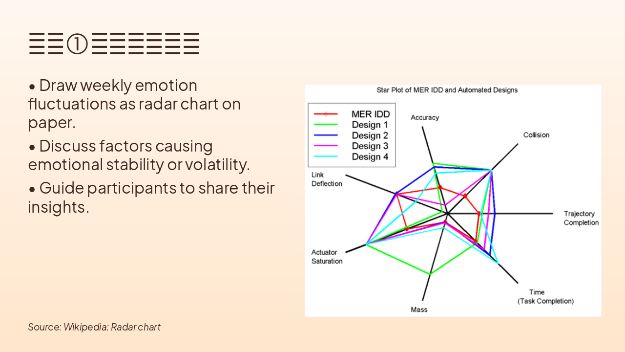 Slide 7 - 互动①:心态雷达图