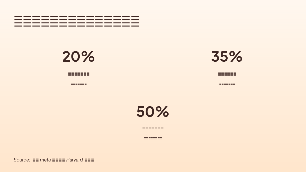 Slide 5 - 科学研究:心态如何影响身体?