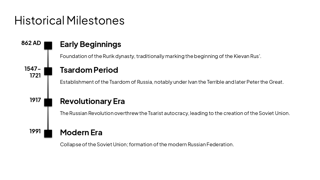 Slide 5 - Historical Milestones