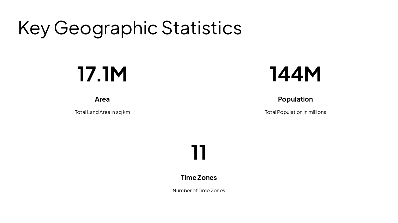 Slide 4 - Key Geographic Statistics