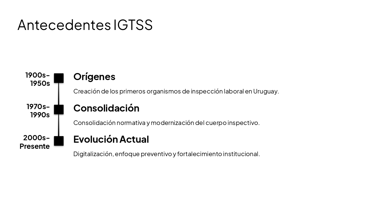 Slide 2 - Antecedentes IGTSS