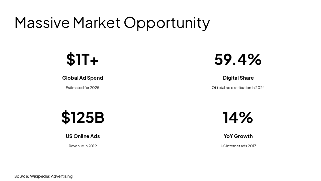 Slide 7 - Massive Market Opportunity