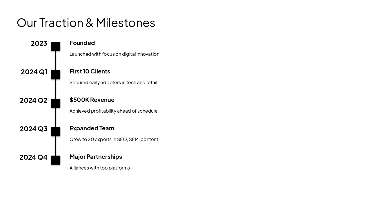 Slide 11 - Our Traction & Milestones