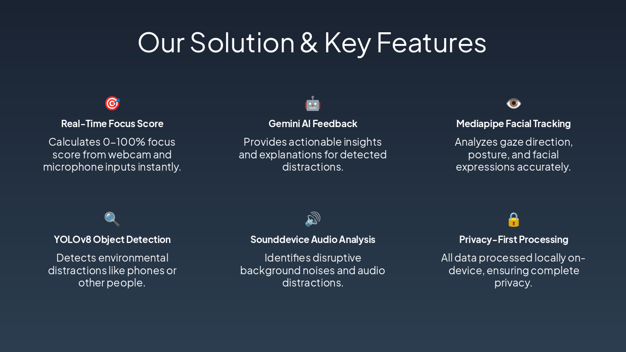 Slide 3 - Our Solution & Key Features