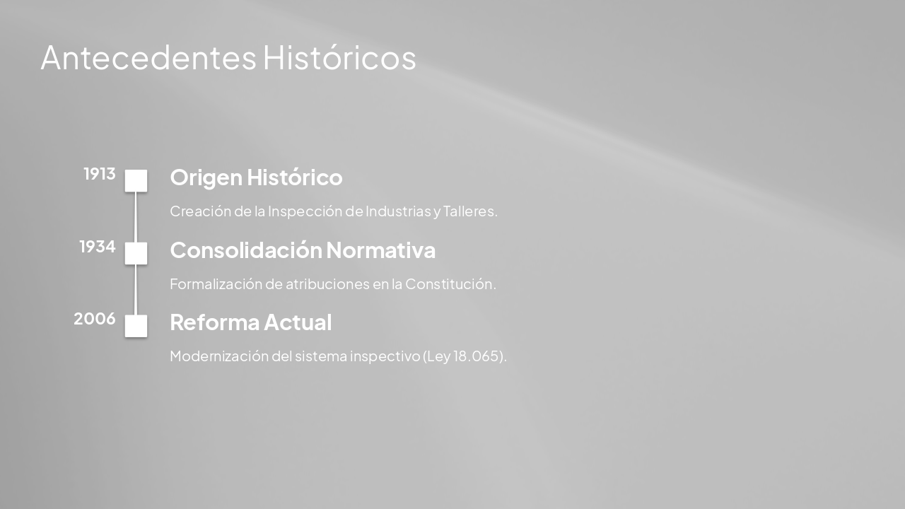 Slide 2 - Antecedentes Históricos