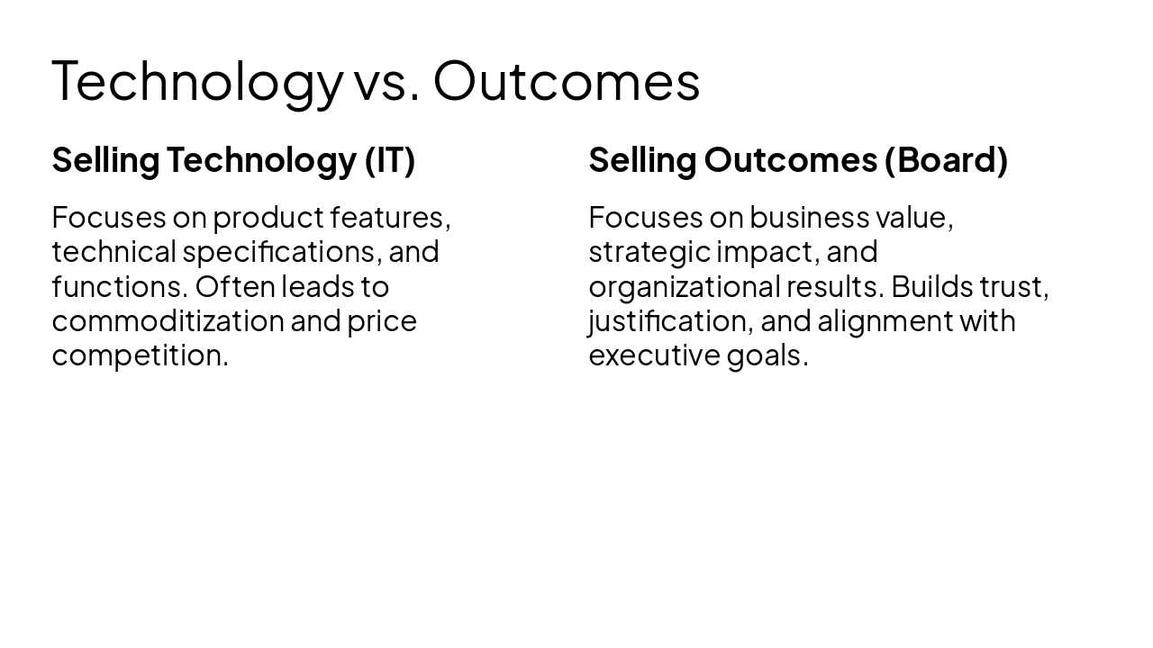 Slide 6 - Technology vs. Outcomes