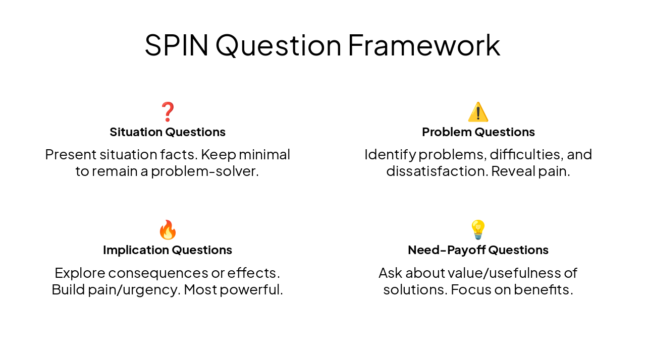 Slide 11 - SPIN Question Framework