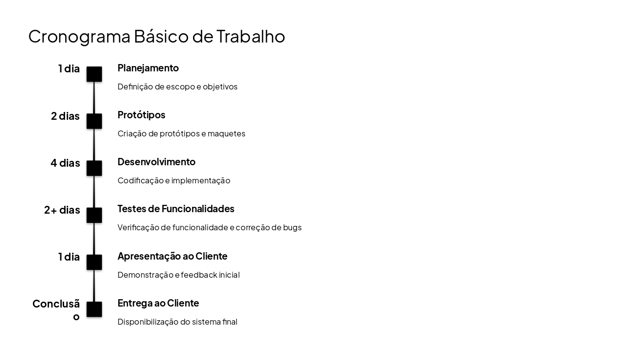 Slide 7 - Cronograma Básico de Trabalho