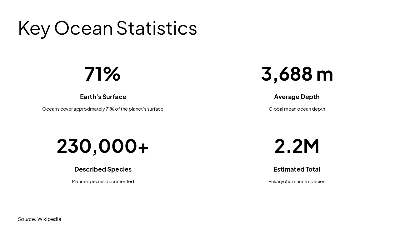 Slide 4 - Key Ocean Statistics