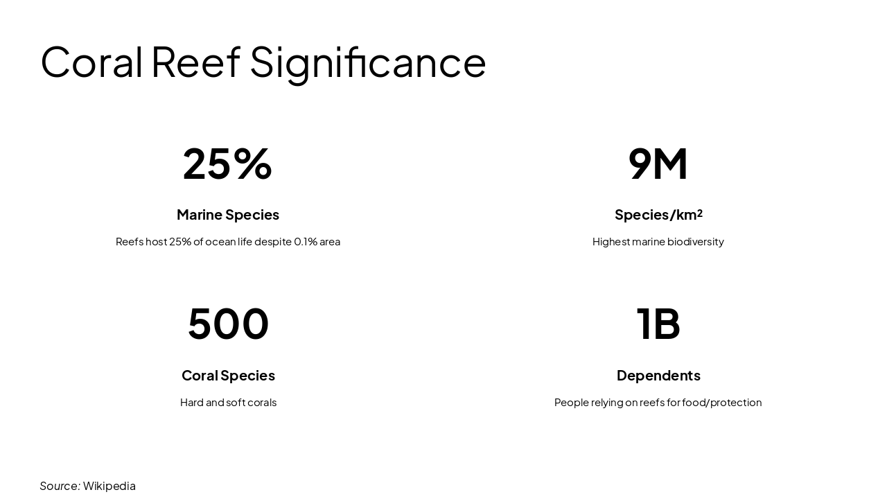 Slide 14 - Coral Reef Significance