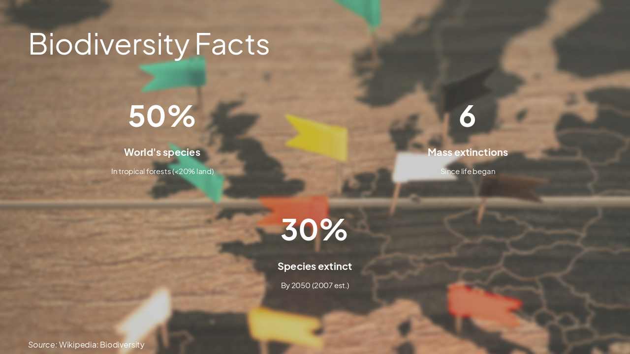 Slide 11 - Biodiversity Facts