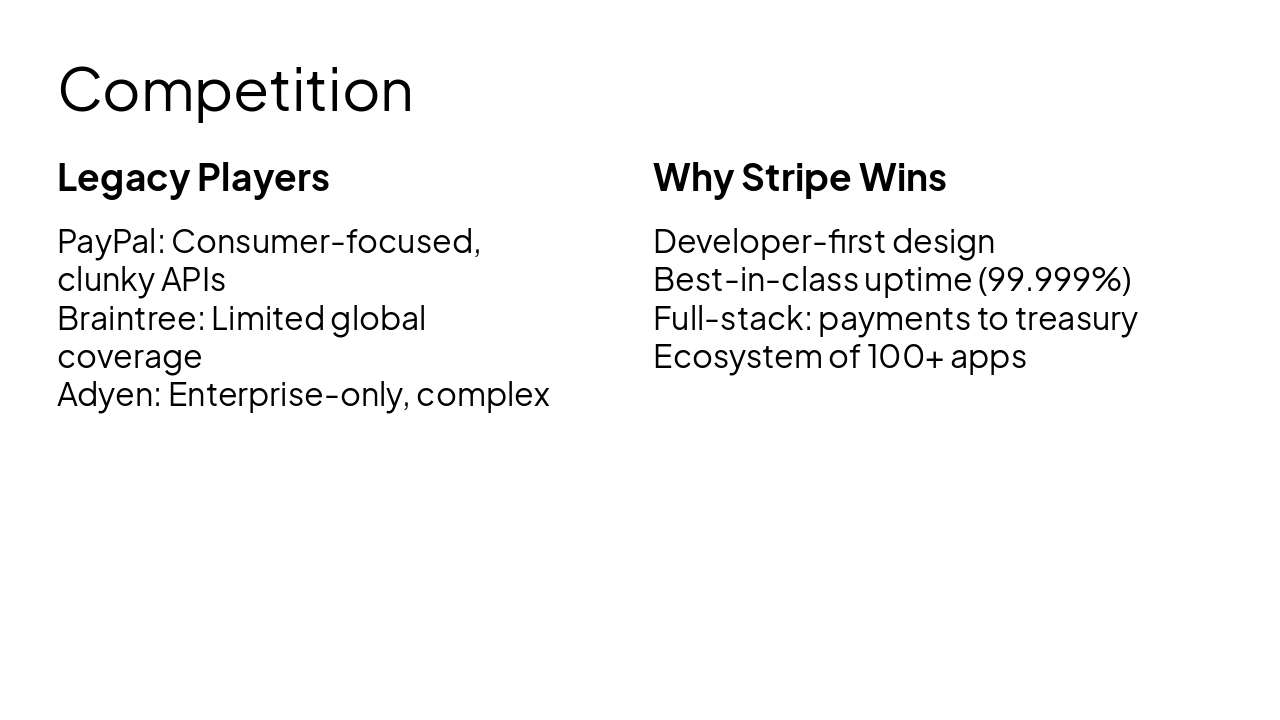 Slide 9 - Competition