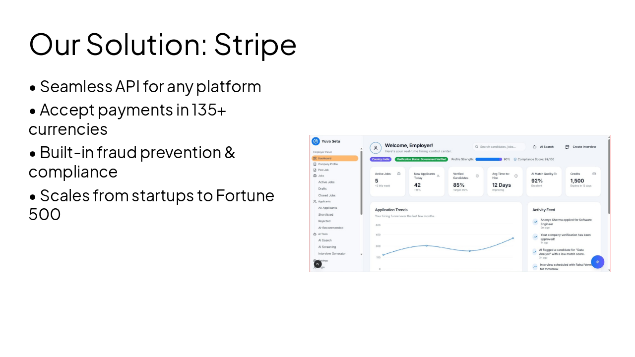 Slide 4 - Our Solution: Stripe