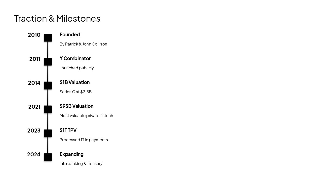 Slide 7 - Traction & Milestones