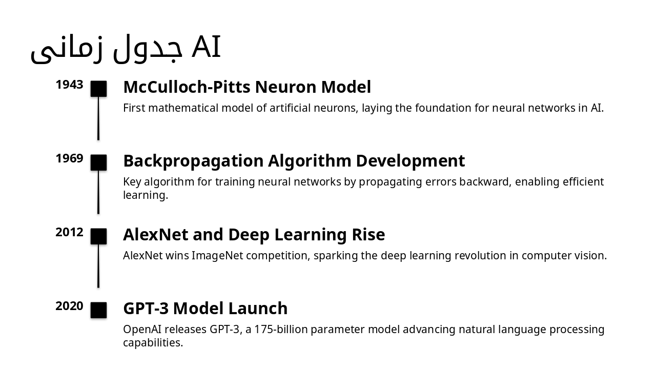 Slide 5 - جدول زمانی AI