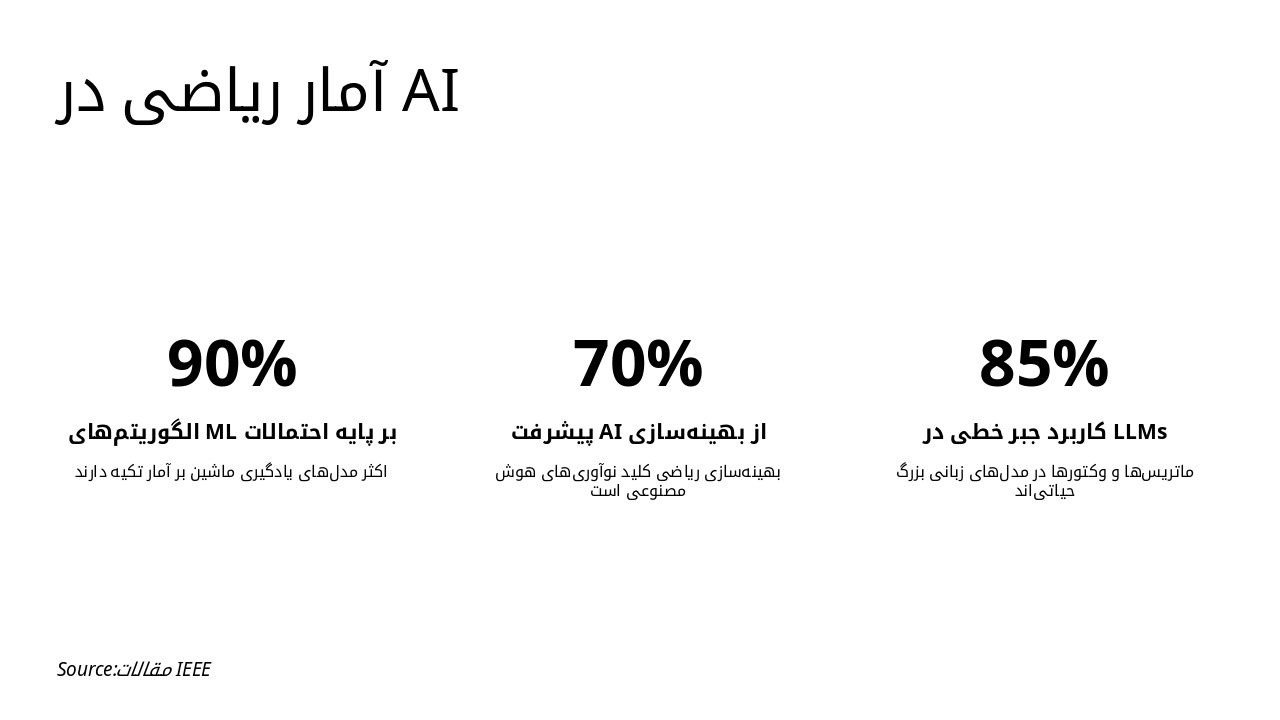 Slide 9 - آمار ریاضی در AI