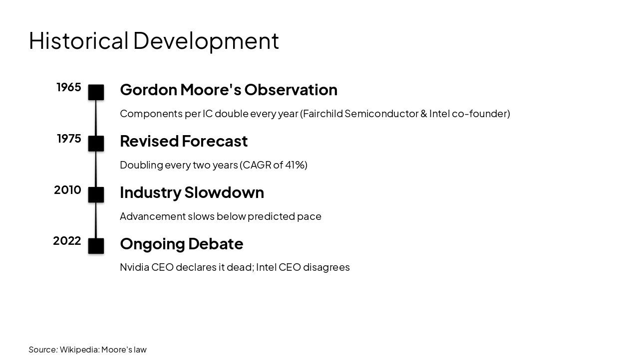 Slide 5 - Historical Development