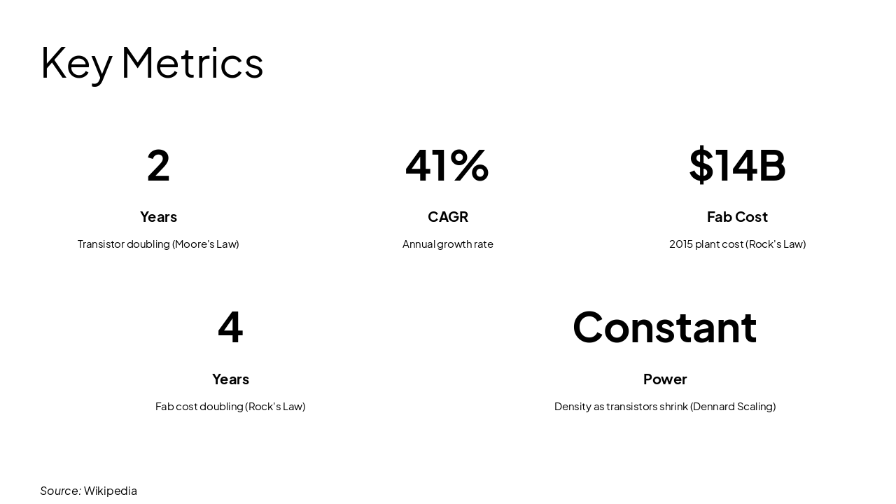 Slide 6 - Key Metrics
