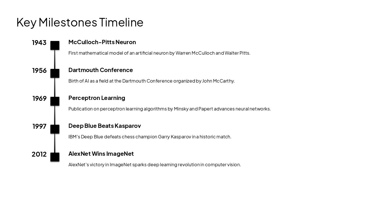 Slide 4 - Key Milestones Timeline