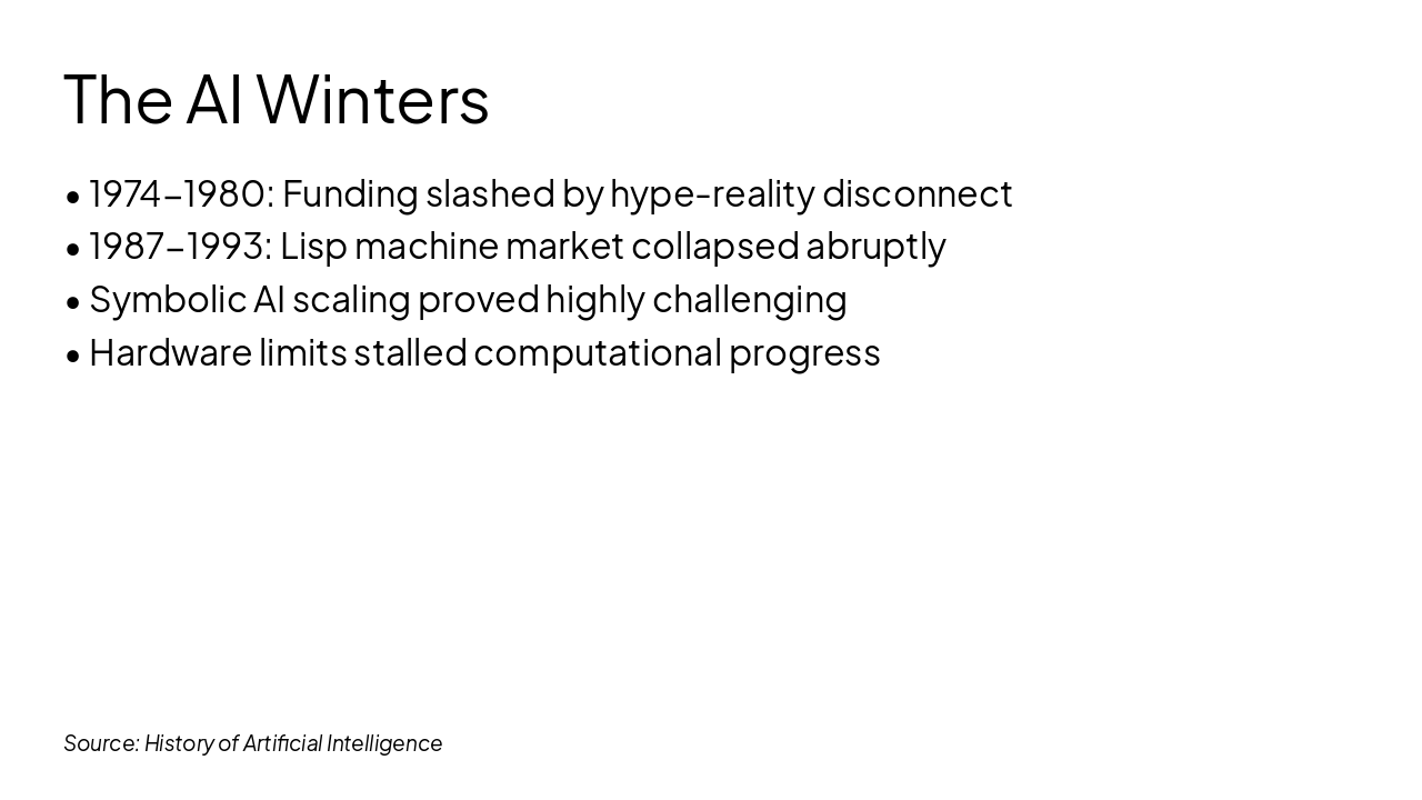 Slide 5 - The AI Winters