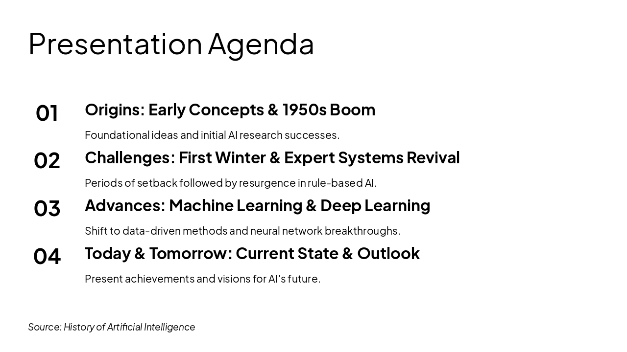 Slide 2 - Presentation Agenda