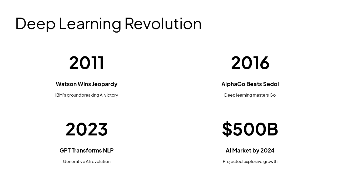 Slide 7 - Deep Learning Revolution