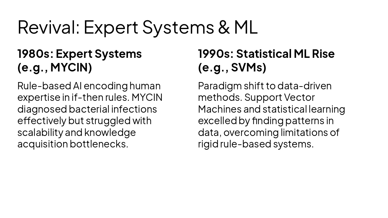 Slide 6 - Revival: Expert Systems & ML
