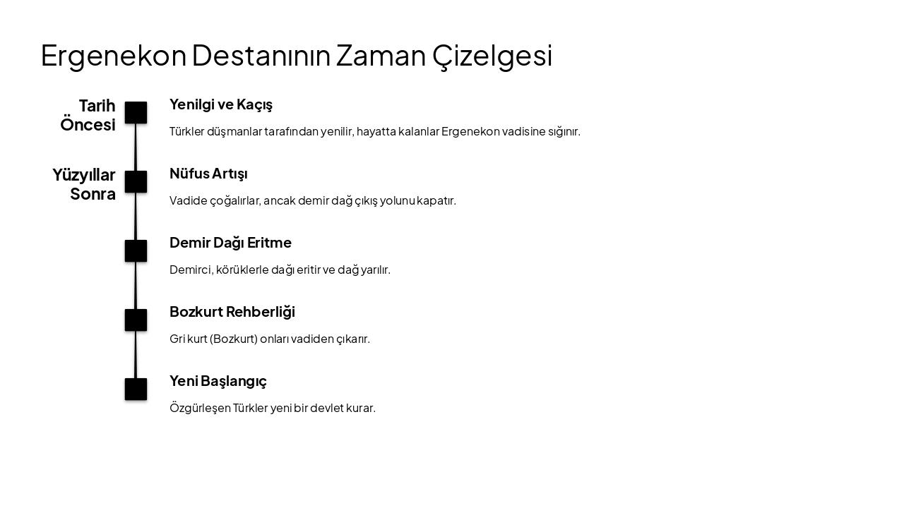 Slide 7 - Ergenekon Destanının Zaman Çizelgesi