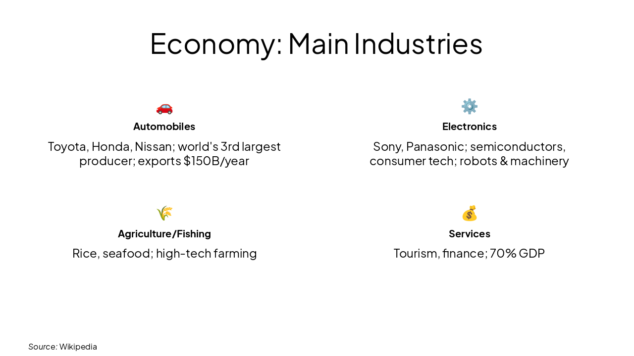Slide 7 - Economy: Main Industries
