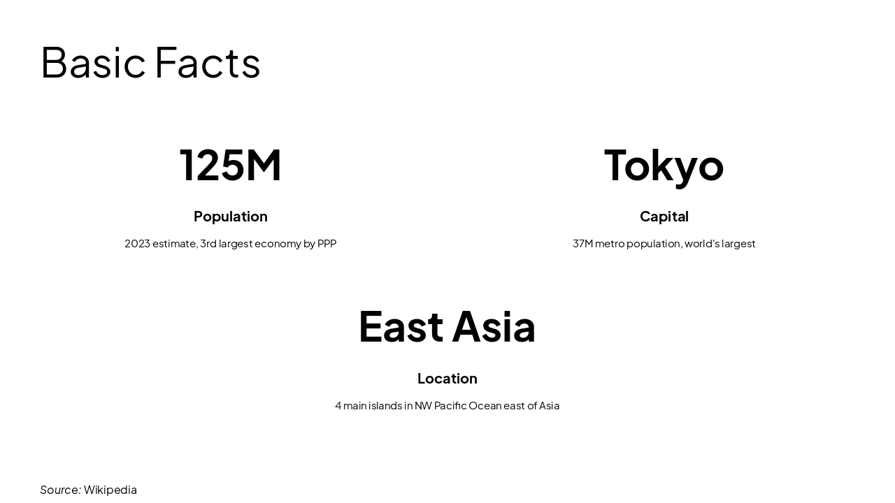 Slide 3 - Basic Facts