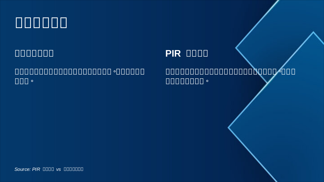 Slide 4 - 查询生成对比