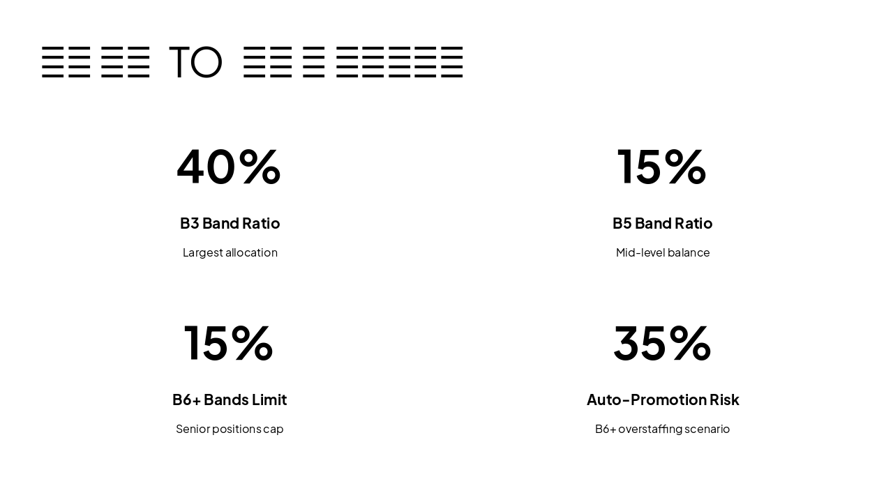 Slide 4 - 수치 기반 TO 모델 및 시뮬레이션