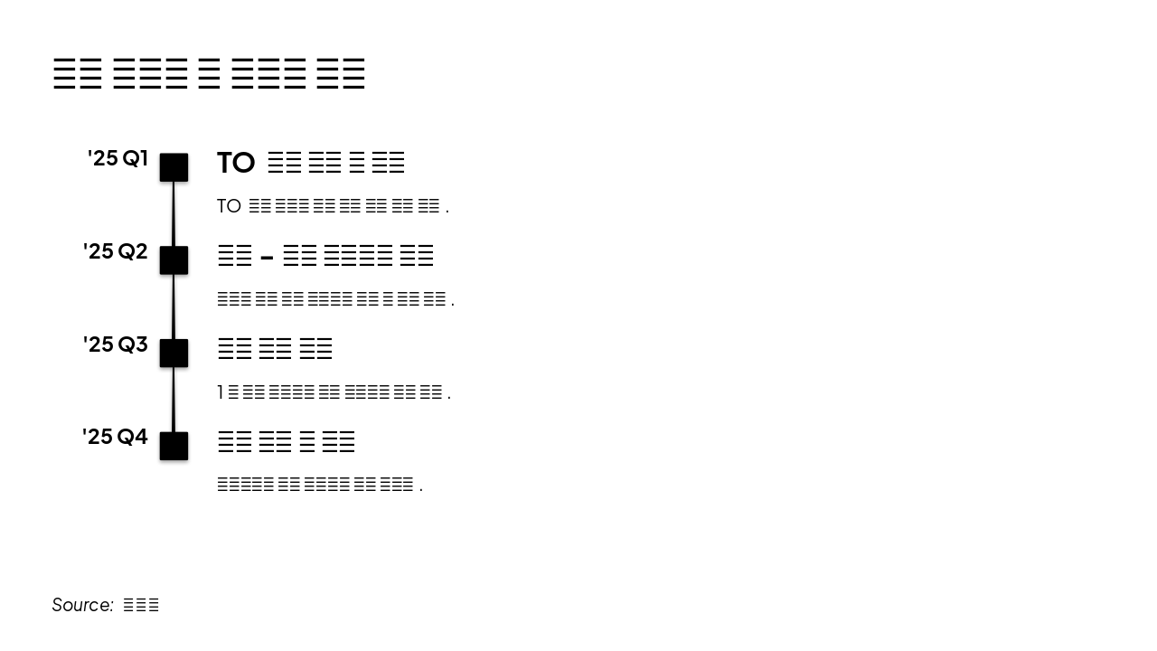 Slide 5 - 실행 로드맵 및 리스크 대응