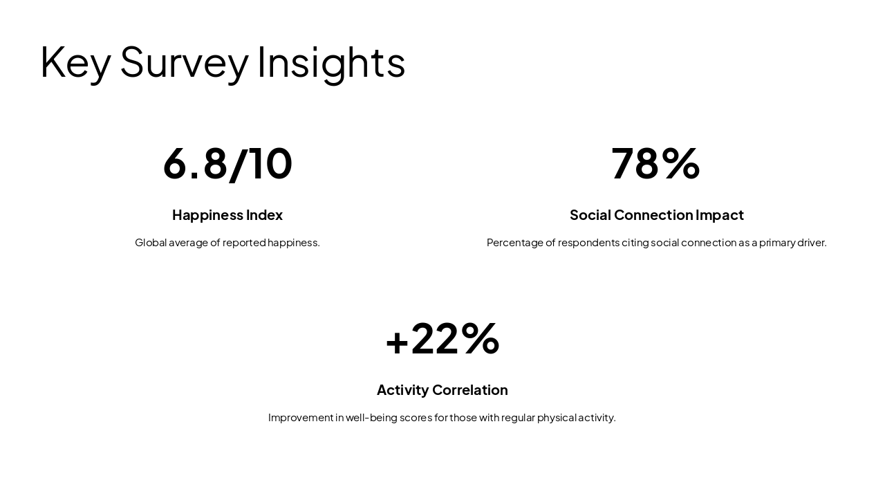 Slide 4 - Key Survey Insights