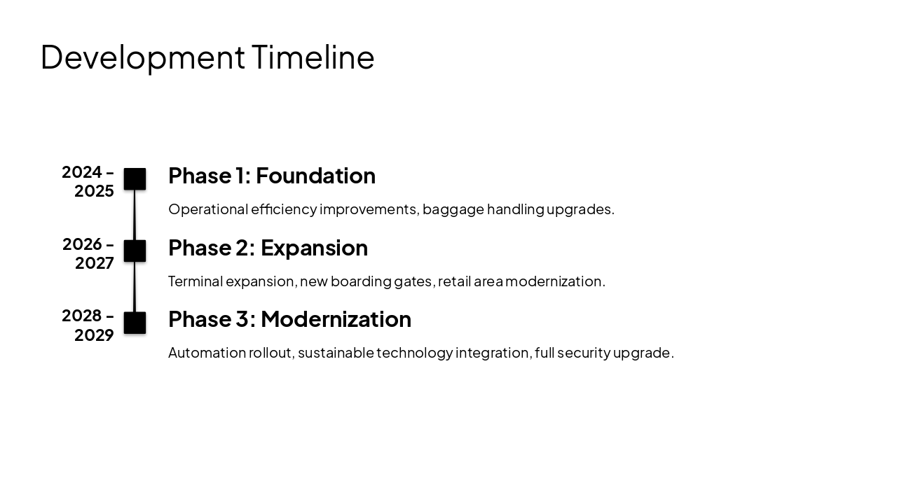 Slide 8 - Development Timeline