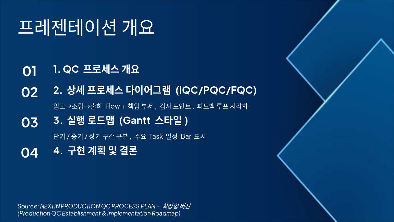 Slide 2 - 프레젠테이션 개요