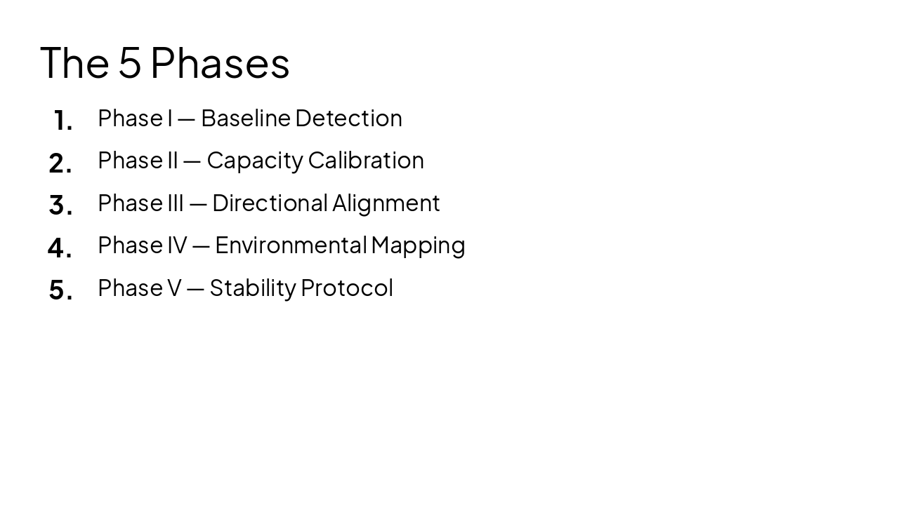 Slide 6 - The 5 Phases