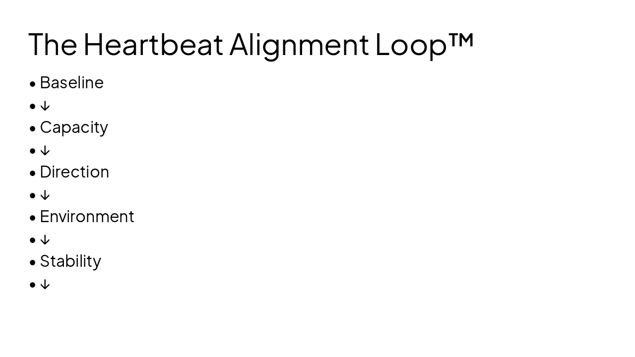 Slide 7 - The Heartbeat Alignment Loop™