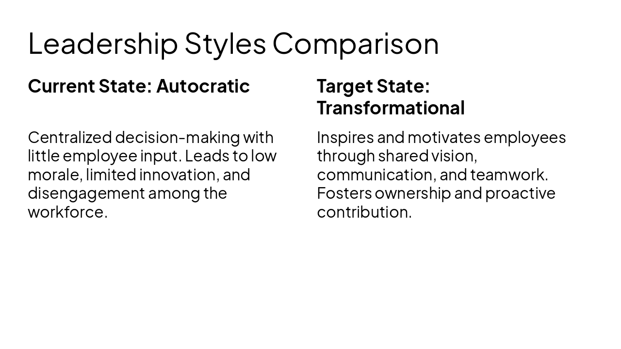 Slide 3 - Leadership Styles Comparison