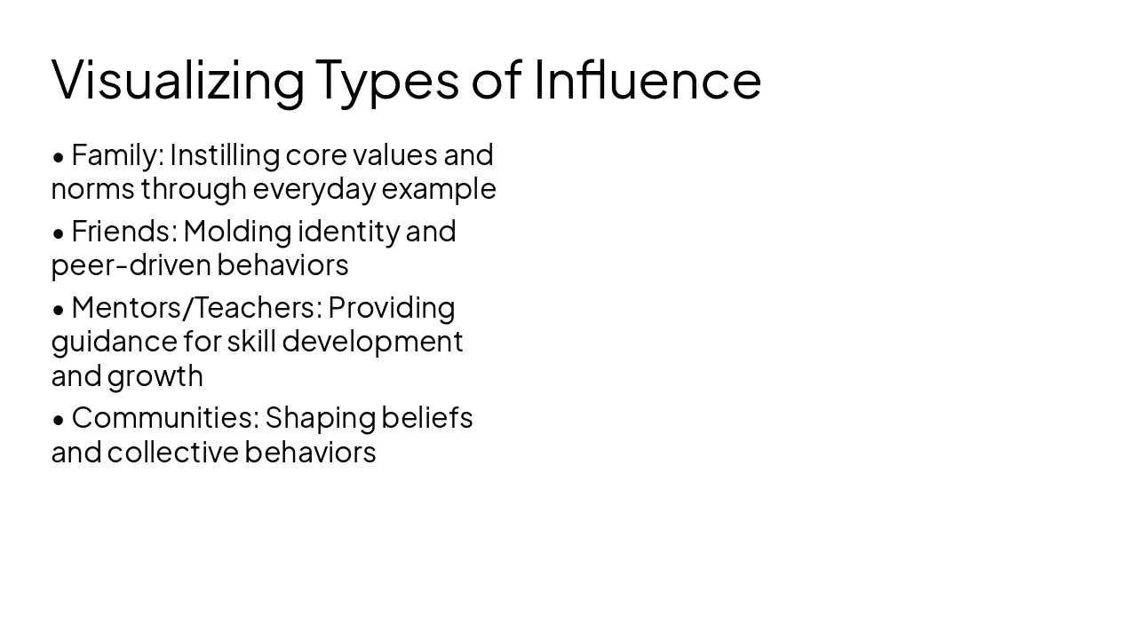 Slide 2 - Visualizing Types of Influence