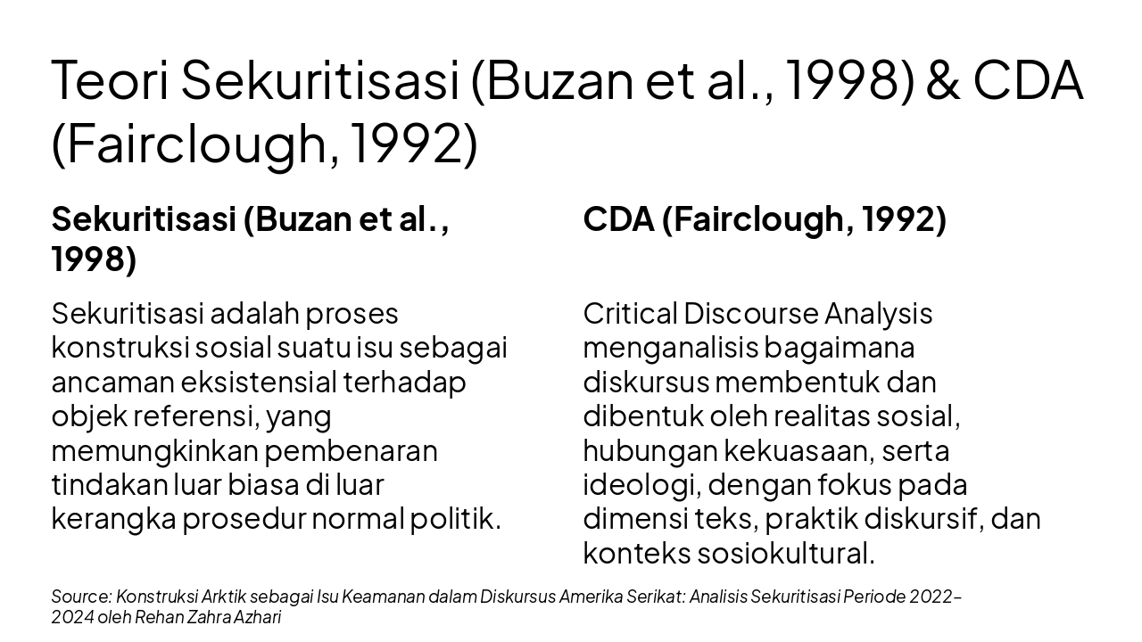 Slide 7 - Teori Sekuritisasi (Buzan et al., 1998) & CDA (Fairclough, 1992)