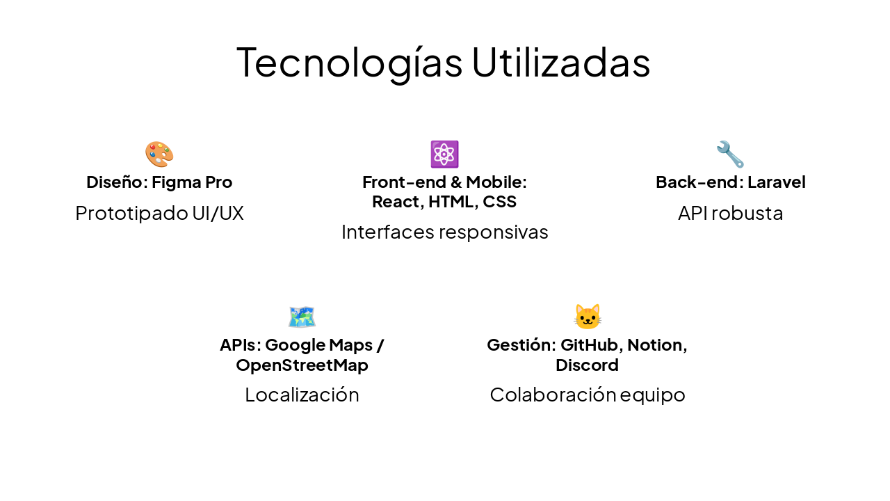 Slide 17 - Tecnologías Utilizadas