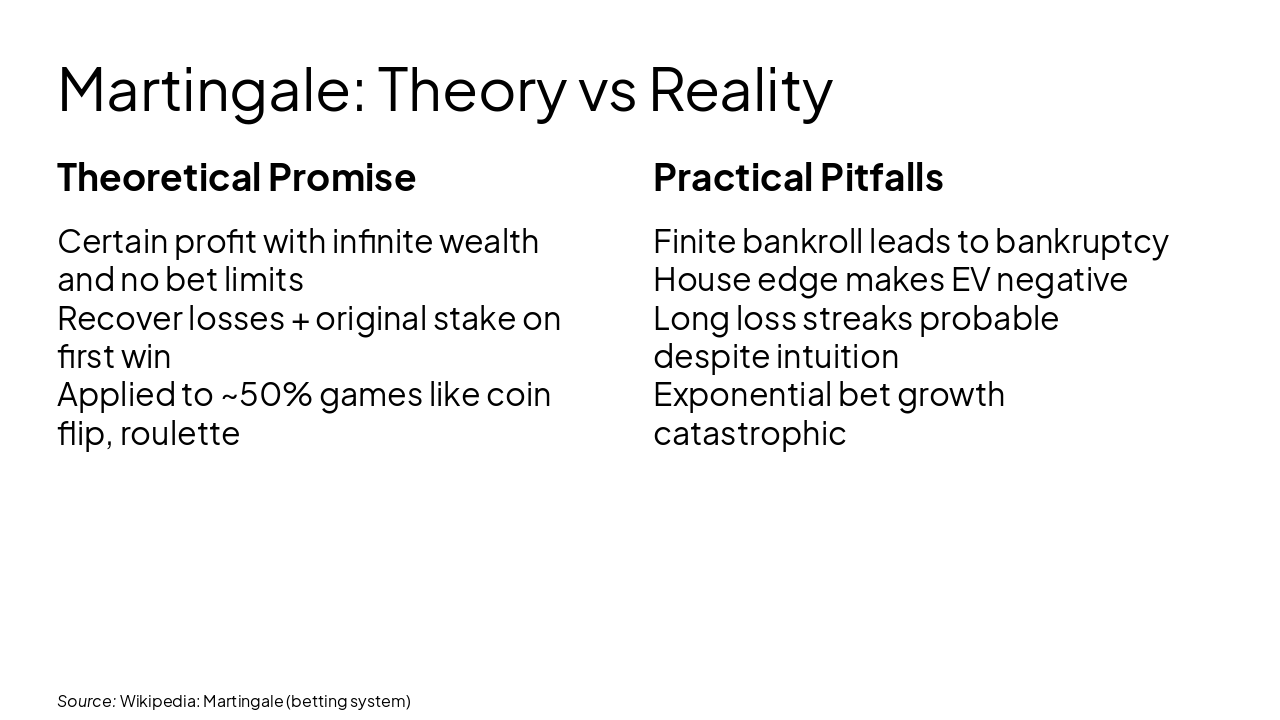 Slide 12 - Martingale: Theory vs Reality