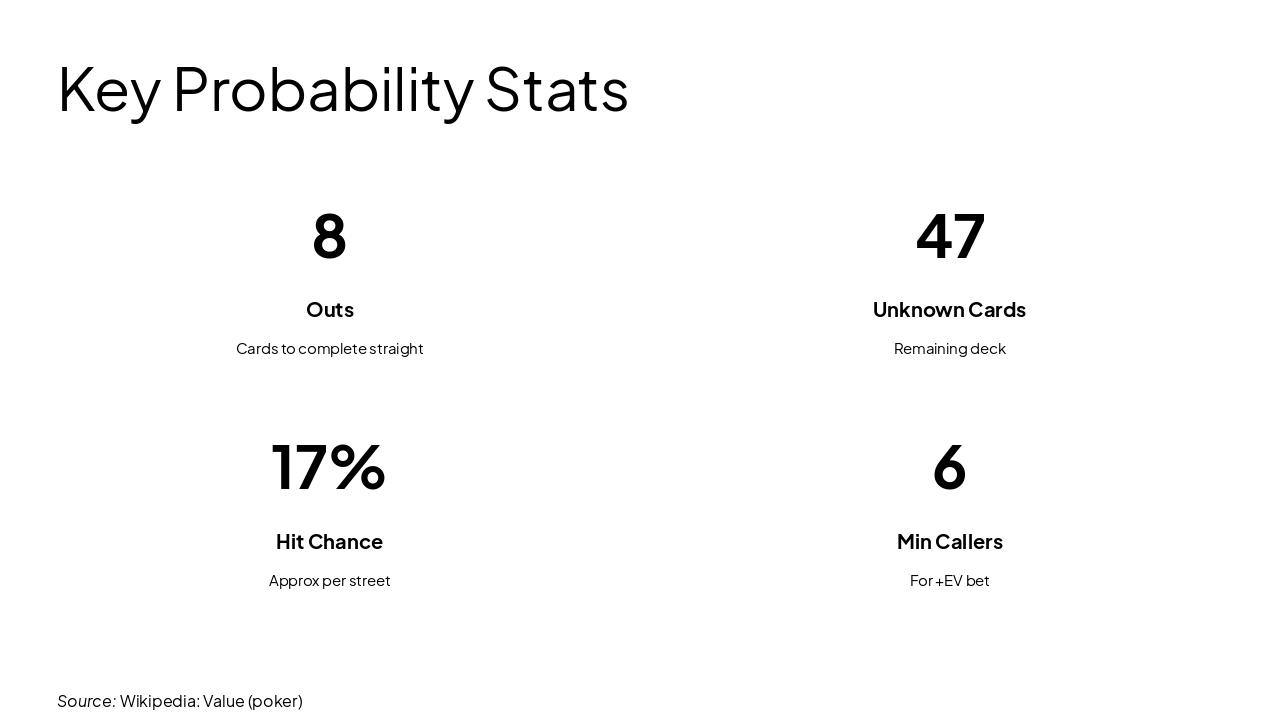 Slide 14 - Key Probability Stats