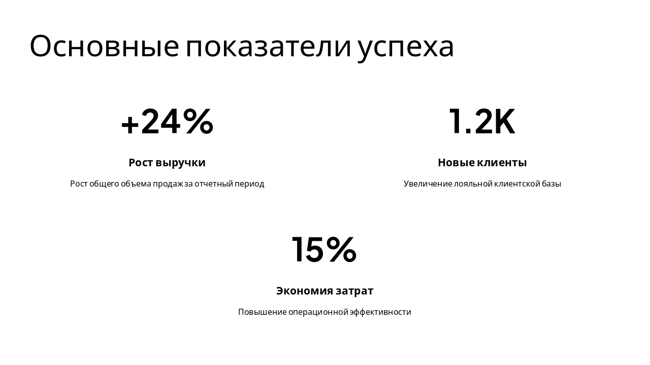 Slide 4 - Основные показатели успеха